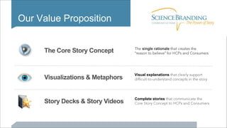 Vertex viewer picture