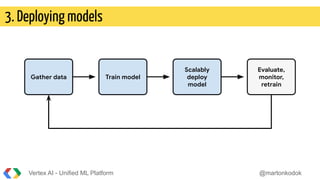 Vertex AI - Unified ML Platform for the entire AI workflow on Google ...