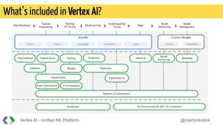 What’s included in VertexAI?
Vertex AI - Unified ML Platform @martonkodok
Data Labeling
AutoML
DL Environment (DL VM + DL ...