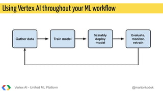 Using Vertex AI throughout your ML workﬂow
Vertex AI - Unified ML Platform @martonkodok
Gather data Train model
Scalably
d...