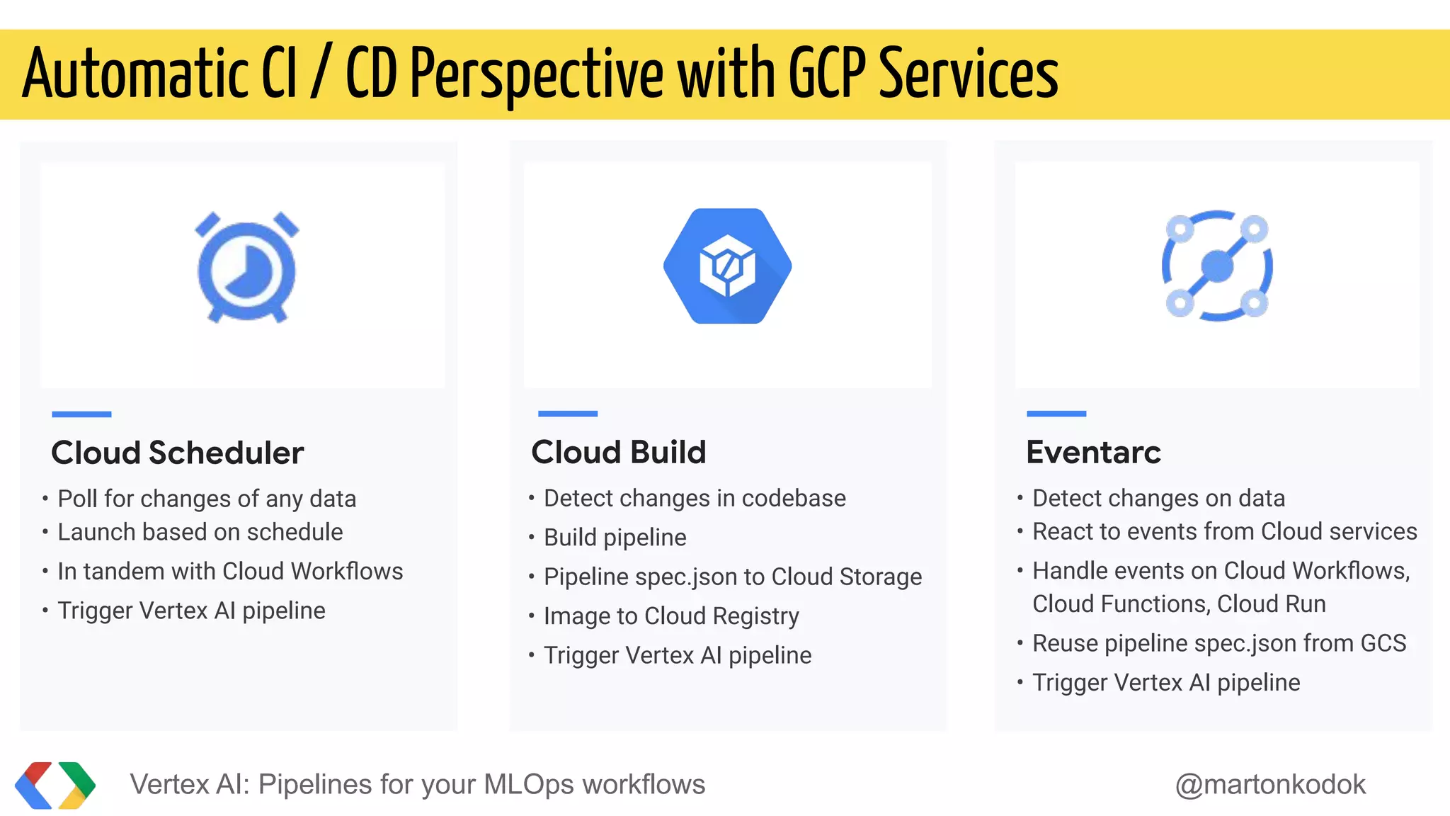 Automatic CI / CD Perspective with GCP Services
Vertex AI: Pipelines for your MLOps workflows @martonkodok
Eventarc
• Detect changes on data
• React to events from Cloud services
• Handle events on Cloud Workﬂows,
Cloud Functions, Cloud Run
• Reuse pipeline spec.json from GCS
• Trigger Vertex AI pipeline
• Detect changes in codebase
• Build pipeline
• Pipeline spec.json to Cloud Storage
• Image to Cloud Registry
• Trigger Vertex AI pipeline
Cloud Build
Cloud Scheduler
• Poll for changes of any data
• Launch based on schedule
• In tandem with Cloud Workﬂows
• Trigger Vertex AI pipeline
 