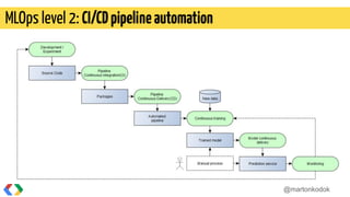 MLOps level 2: CI/CDpipelineautomation
@martonkodok
 