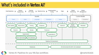 What’s included in VertexAI?
Vertex AI: Pipelines for your MLOps workflows @martonkodok
Data Labeling
AutoML
DL Environment (DL VM + DL Container)
Prediction
Feature Store Training
Experiments
Data Readiness
Feature
Engineering
Training/
HP-Tuning
Model
Monitoring
Model serving
Understanding/
Tuning
Edge
Model
Management
Notebooks
Pipelines (Orchestration)
Explainable AI
Hybrid AI
Model
Monitoring
Metadata
Vision Translation Tables
Language
Video
AI Accelerators
Models
Datasets
Custom Models
Containers
Python
Endpoints
Vizier Optimization
 