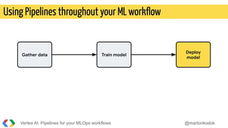 Using Pipelines throughout your ML workﬂow
Vertex AI: Pipelines for your MLOps workflows @martonkodok
Gather data Train model
Deploy
model
 