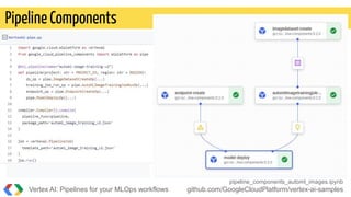 Pipeline Components
Vertex AI: Pipelines for your MLOps workflows
pipeline_components_automl_images.ipynb
github.com/GoogleCloudPlatform/vertex-ai-samples
 