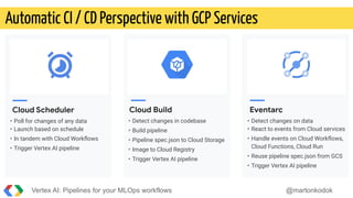 Automatic CI / CD Perspective with GCP Services
Vertex AI: Pipelines for your MLOps workflows @martonkodok
Eventarc
• Detect changes on data
• React to events from Cloud services
• Handle events on Cloud Workﬂows,
Cloud Functions, Cloud Run
• Reuse pipeline spec.json from GCS
• Trigger Vertex AI pipeline
• Detect changes in codebase
• Build pipeline
• Pipeline spec.json to Cloud Storage
• Image to Cloud Registry
• Trigger Vertex AI pipeline
Cloud Build
Cloud Scheduler
• Poll for changes of any data
• Launch based on schedule
• In tandem with Cloud Workﬂows
• Trigger Vertex AI pipeline
 