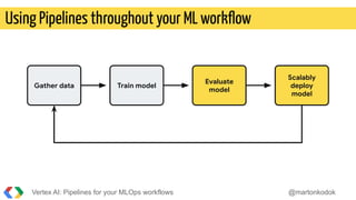 Using Pipelines throughout your ML workﬂow
Vertex AI: Pipelines for your MLOps workflows @martonkodok
Gather data Train mo...