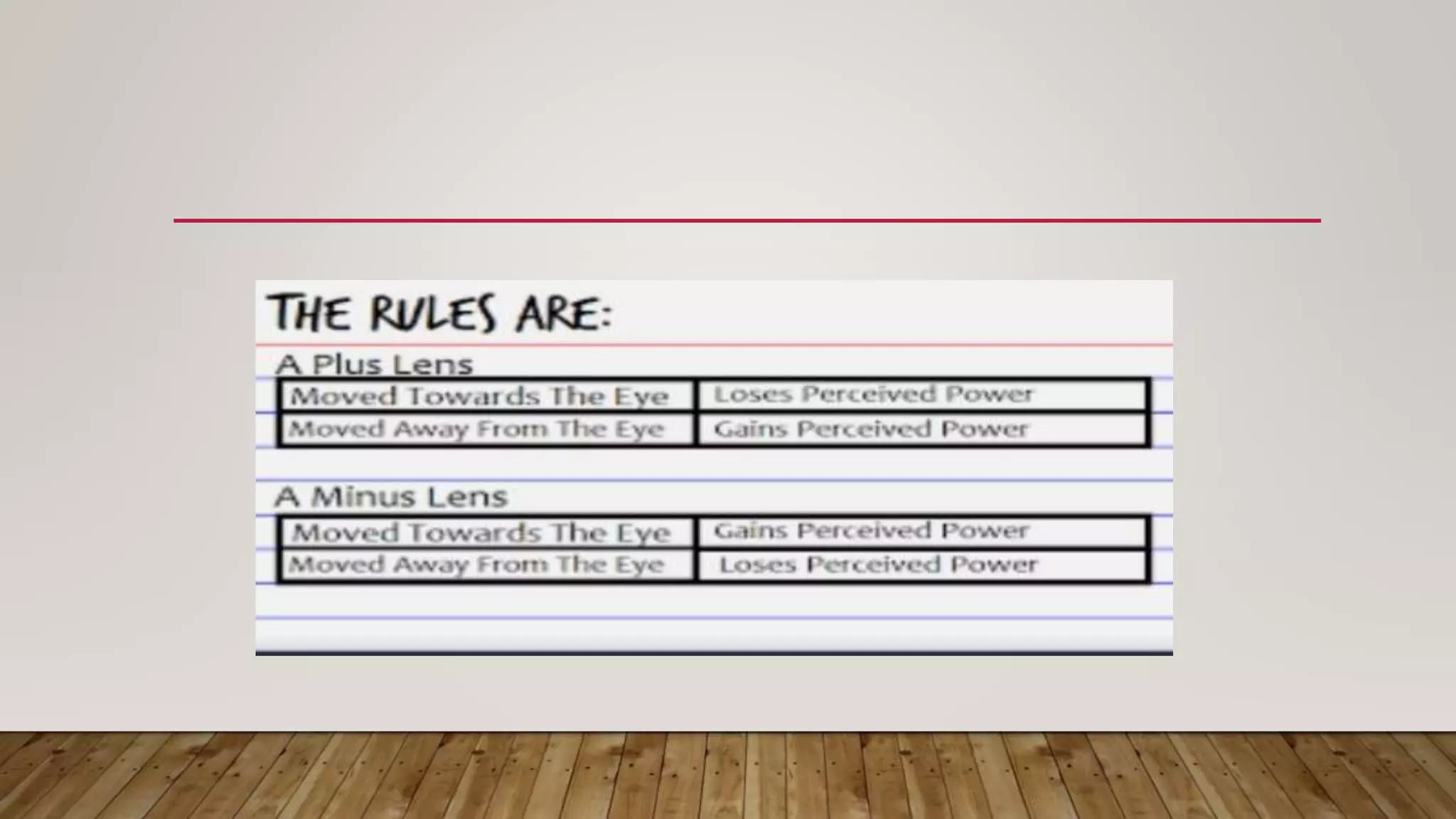 Vertex distance and power | PPTX