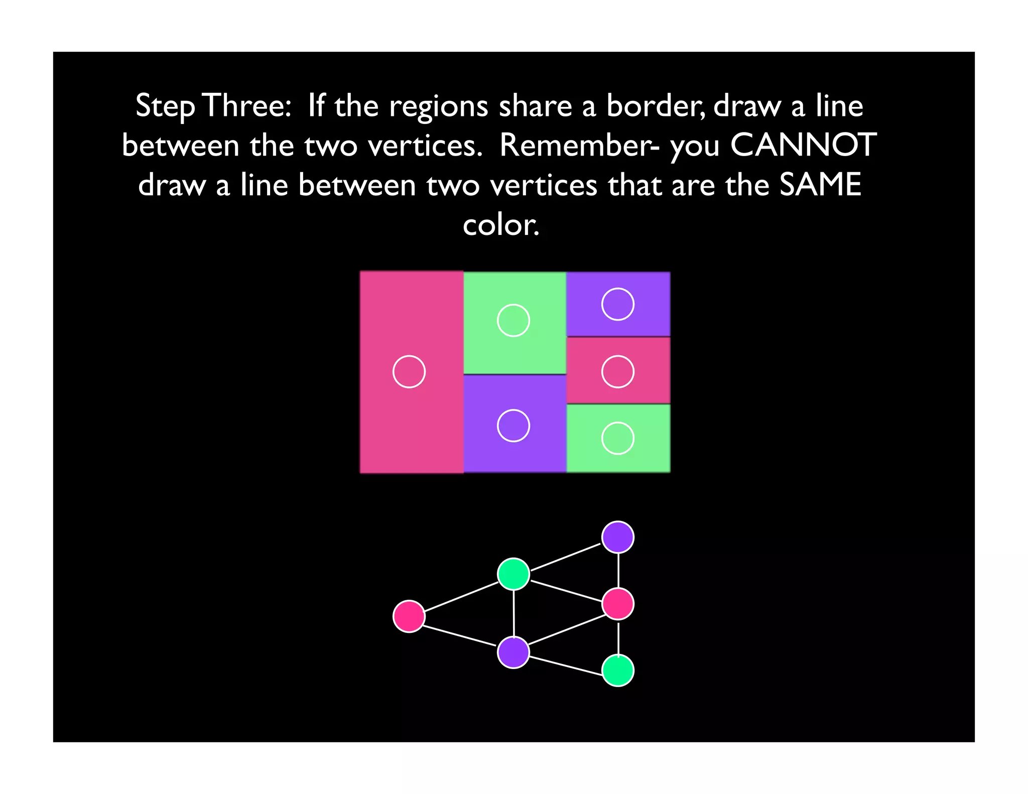 Step Three: If the regions share a border, draw a line
between the two vertices. Remember- you CANNOT
 draw a line between two vertices that are the SAME
                         color.
 