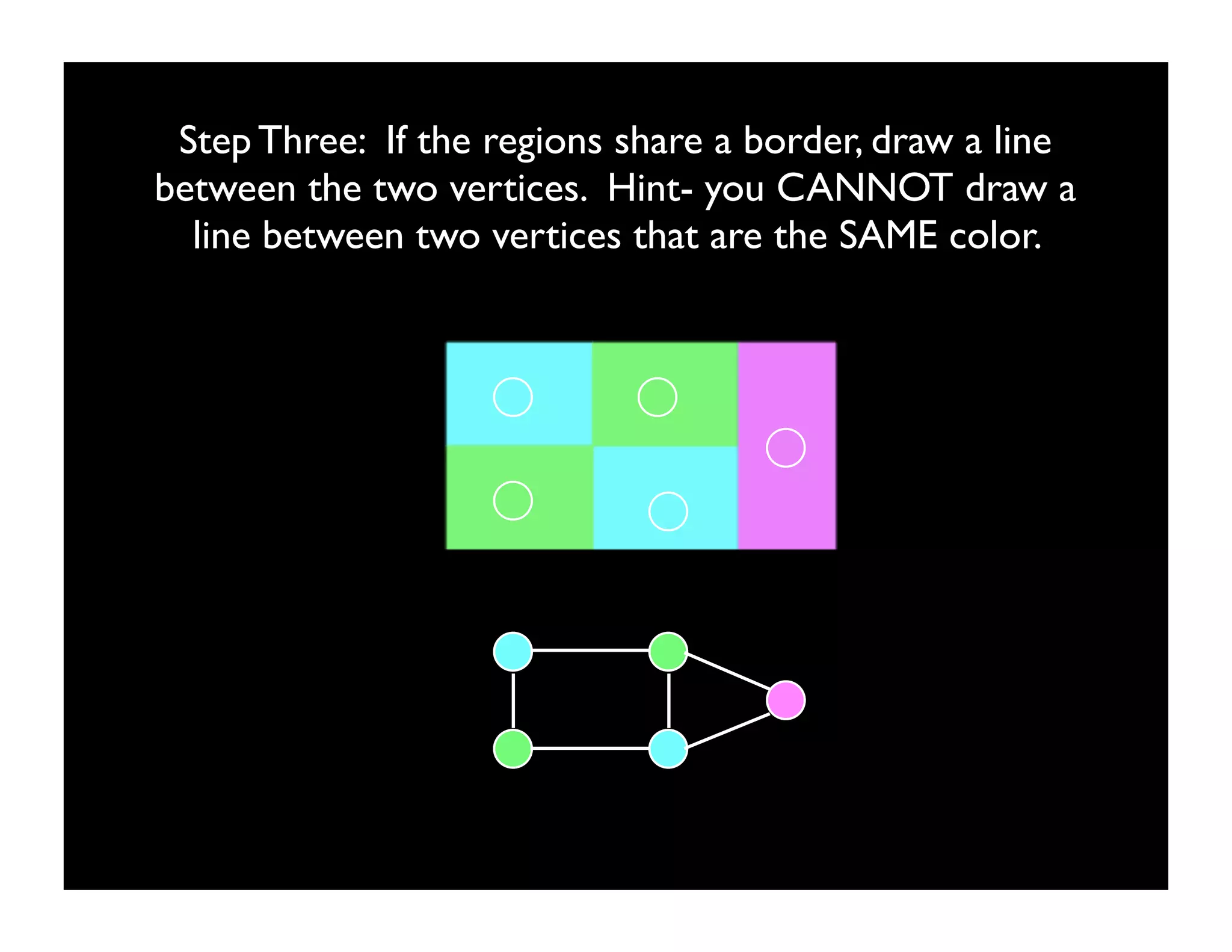 Step Three: If the regions share a border, draw a line
between the two vertices. Hint- you CANNOT draw a
  line between two vertices that are the SAME color.
 