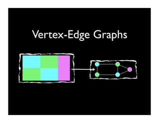 Vertex-Edge Graphs
 