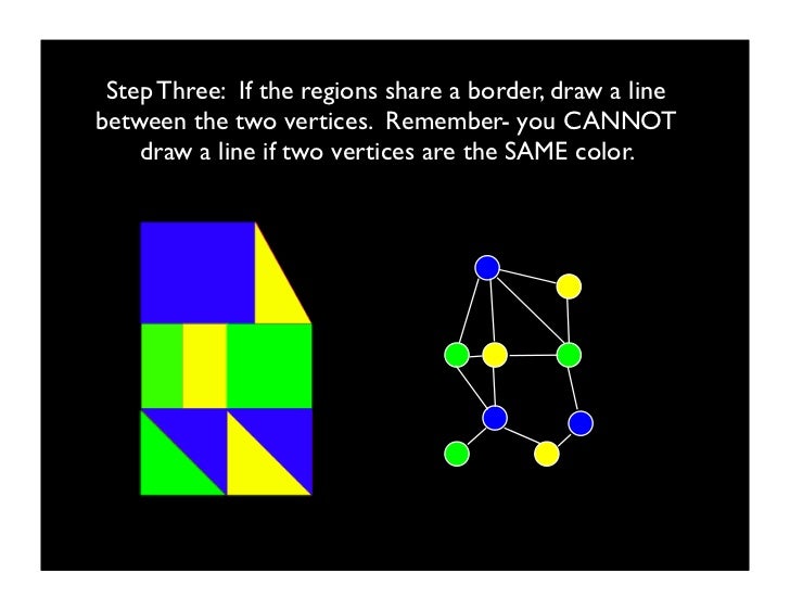 Vertex edge graphs