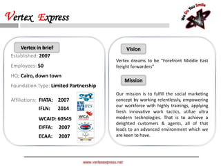 Vertex dreams to be “Forefront Middle East
freight forwarders”
Our mission is to fulfill the social marketing
concept by working relentlessly, empowering
our workforce with highly trainings, applying
fresh innovative work tactics, utilize ultra
modern technologies. That is to achieve a
delighted customers & agents, all of that
leads to an advanced environment which we
are keen to have.
Established: 2007
Employees: 50
HQ: Cairo, down town
Foundation Type: Limited Partnership
Affiliations: FIATA: 2007
IFLN: 2014
WCAID: 60545
EIFFA: 2007
ECAA: 2007
Vertex in brief Vision
Mission
www.vertexexpress.net
Vertex Express
 