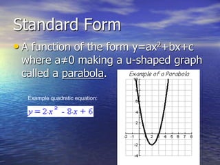 Graphing quadratic functions grade eight | PPT