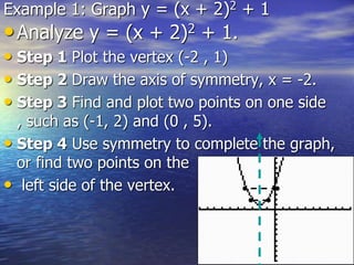 Example 1: Graph y = (x + 2)2 + 1
•Analyze y = (x + 2)2 + 1.
• Step 1 Plot the vertex (-2 , 1)
• Step 2 Draw the axis of symmetry, x = -2.
• Step 3 Find and plot two points on one side
, such as (-1, 2) and (0 , 5).
• Step 4 Use symmetry to complete the graph,
or find two points on the
• left side of the vertex.
 