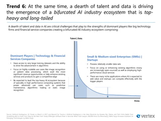 Firms
Talent | Data
Trend 6: At the same time, a dearth of talent and data is driving
the emergence of a bifurcated AI industry ecosystem that is top-
heavy and long-tailed
Dominant Players | Technology & Financial
Services Companies
• Have access to very large training datasets and the ability
to drive the advancement in algorithms
• Focus on highly scalable use cases like image recognition
or patient data processing, which avail the most
significant revenue opportunities or help enhance existing
services and products to gain a competitive edge
• Be expected to lead the top-heavy AI ecosystem because
of specialty in high performance computing systems that
power advanced use cases such as predictive
maintenance, algorithmic trading or static image
recognition
A dearth of talent and data in AI are critical challenges that play to the strengths of dominant players like big technology
firms and financial service companies creating a bifurcated AI industry ecosystem comprising:
Small & Medium-sized Enterprises (SMEs) |
Startups
• Possess relatively smaller data sets
• Focus on using or enhancing existing algorithms (many
are increasingly open-sourced) as well as employing high-
performance cloud services
• There are many niche applications where AI is expected to
add value and startups can compete effectively with the
bigger players
Source: Artificial Intelligence: 10 Trends to Watch in 2017 and Beyond by Tractica | Artificial Intelligence is the New Electricity by Andrew Ng | Banks and Tech Firms Battle Over
Something Akin to Gold: Your Data by the New York Times| JPMorgan Software Does in Seconds What Took Lawyers 360,000 Hours by Bloomberg | Wells Fargo Increases Emphasis on
Emerging Technologies by Wells Fargo
 