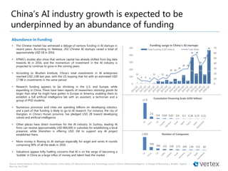 Abundance in Funding
2 3 2 1 5
40
31 52 30
68
38
120
44
369
143
259
130
470
12
6 6
4
12
7
12
10
20 20
24
29 29
54 58
35
44
65
0
10
20
30
40
50
60
70
0
100
200
300
400
500
Funding surge in China’s AI startups
Total Funding (USD million) Total Deals
Source: Vertex Ventures China | Wuzhen Institute | China Daily | US National Science and Technology Council | China’s Artificial Intelligence in Danger of Becoming a ‘Bubble’, Experts
Warn by the SCMP
China’s AI industry growth is expected to be
underpinned by an abundance of funding
• The Chinese market has witnessed a deluge of venture funding in AI startups in
recent years. According to Netease, 202 Chinese AI startups raised a total of
approximately USD 1B in 2016.
• KPMG’s studies also show that venture capital has already shifted from big data
towards AI in 2016, and the momentum of investment in the AI industry is
projected to continue to grow in the coming years.
• According to Wuzhen Institute, China’s total investments in AI enterprises
reached USD 2.6B last year, with the US topping that list with an estimated USD
17.9B in investments in the same period.
• Research funding appears to be shrinking in the U.S. and Europe, while
expanding in China. There have been reports of researchers receiving grants 6x
larger than what he might have gotten in Europe or America, enabling them to
establish a full artificial intelligence lab with an assistant, a technician and a
group of PhD students.
• Numerous provinces and cities are spending billions on developing robotics,
and a part of that funding is likely to go to AI research. For instance, the city of
Xiangtan, in China’s Hunan province, has pledged USD 2B toward developing
robots and artificial intelligence.
• Other places have direct incentives for the AI industry. In Suzhou, leading AI
firms can receive approximately USD 800,000 in subsidies for establishing a local
presence, while Shenzhen is offering USD 1M to support any AI project
established there.
• More money is flowing to AI startups especially for angel and series A rounds
comprising 90% of all the deals in 2016.
• Valuations appear lofty fuelling concerns that AI is on the verge of becoming a
‘bubble’ in China as a large influx of money and talent heat the market.
17.9
2.6
0.8 0.64 0.63 0.4 0.3 0.28 0.25 0.21
Cumulative Financing Scale (USD billion)
2,905
709
366 233 228 173 160 136 132 83
Number of Companies
 