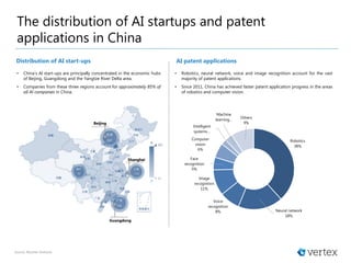 The distribution of AI startups and patent
applications in China
• Robotics, neural network, voice and image recognition account for the vast
majority of patent applications.
• Since 2011, China has achieved faster patent application progress in the areas
of robotics and computer vision.
Robotics
38%
Neural network
18%
Voice
recognition
8%
Image
recognition
11%
Face
recognition
5%
Computer
vision
6%
Intelligent
systems…
Machine
learning…
Others
9%
Sales
• China’s AI start-ups are principally concentrated in the economic hubs
of Beijing, Guangdong and the Yangtze River Delta area.
• Companies from these three regions account for approximately 85% of
all AI companies in China.
Distribution of AI start-ups AI patent applications
Source: Wuzhen Institute
Beijing
Guangdong
Shanghai
 