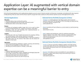 Application Layer: AI augmented with vertical domain
expertise can be a meaningful barrier to entry
AI has broad-based applications with rapidly growing adoption across an array of industry verticals. As AI becomes increasingly commoditized with value migration
to deep learning, there are certain domains that are specific enough that human capital and vertical domain expertise can be a meaningful barrier to entry.
Vertical Applications Selected Vertex Portfolio Companies in China
Source: Systems of Intelligence: Is This the VC Meta-Thesis We’ve Been Looking For? By Gil Dibner on Medium
Dynamic Yield delivers an end-to-end platform for personalization in
eCommerce, media, travel industry using machine learning to improve
targeting capabilities
(www.dynamicyield.com)
Agriculture
• Optimizing seed planting, fertilization, irrigation, spraying, and harvesting
• Sorting fruits and vegetables to reduce labor costs
• Identifying sick livestock based on changes in audio data
Taranis is a precision agriculture intelligence platform that helps farmers
increase their yields and cut costs using deep learning on proprietary data
sets to predict and prevent losses from crop disease and pests.
(www.taranis.ag)
Maxent provides anti-fraud software as a service based on machine learning
techniques
(www.maxent-inc.com)
Finance
• Scrubbing and packaging satellite images that can be used to inform
economic/market forecasts (e.g., images of oil inventory, retail traffic)
• Identifying credit risk and executing limit reductions/closures on
accounts that could go delinquent
Retail
• Enabling image-based product searches
• Enhancing recommendation engine capabilities by leveraging large data
sets on sales, inventory, and customer preferences
• Improving online search and customer support
• Predicting product demand and optimizing pricing
Xuebajun is a mobile application that helps students solve homework
questions using Scene Text Recognition (STR) Technology and deep learning
to improve character recognition rate
(www.xueba100.com)
Education
• Automate tedious, basic activities like grading
• Enabling individualized learning through customized courses
• Iidentify areas where courses need to improve
Logistics
• AI can be seen in the use of robotics and sensors for conveying, stacking
and retrieval systems, order picking, checking on stock level
• Algorithms also allow AI to automatically adapt in real-time to events in
the supply chains (e.g. the arrival of new orders over the Internet for
delivery in a few hours)
Geek+ designs and manufactures robots for warehouse automation.
Similar to Amazon’s Kiva, Geek+ helps customers to improve their order
fulfilment efficiency and accuracy, save cost and handle flooding in
orders during peak season.
(www.geekplus.com.cn)
Selected Vertex Portfolio Companies Outside China
 