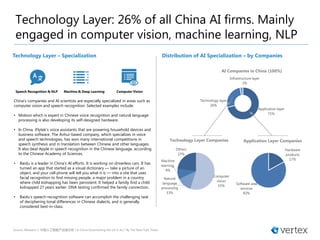 Technology Layer: 26% of all China AI firms. Mainly
engaged in computer vision, machine learning, NLP
Application layer
71%
Technology layer
26%
Infrastructure layer
3%
AI Companies in China (100%)
Computer
vision
55%
Natural
language
processing
13%
Machine
learning.
9%
Others
23%
Technology Layer Companies
Hardware
products
17%
Software and
services
83%
Application Layer Companies
China’s companies and AI scientists are especially specialized in areas such as
computer vision and speech recognition. Selected examples include:
• Mobvoi which is expert in Chinese voice recognition and natural language
processing is also developing its self-designed hardware.
• In China, iFlytek’s voice assistants that are powering household devices and
business software. The Anhui-based company, which specializes in voice
and speech technologies, has won many international competitions in
speech synthesis and in translation between Chinese and other languages.
It also beat Apple in speech recognition in the Chinese language, according
to the Chinese Academy of Sciences.
• Baidu is a leader in China’s AI efforts. It is working on driverless cars. It has
turned an app that started as a visual dictionary — take a picture of an
object, and your cell phone will tell you what it is — into a site that uses
facial recognition to find missing people, a major problem in a country
where child kidnapping has been persistent. It helped a family find a child
kidnapped 27 years earlier. DNA testing confirmed the family connection.
• Baidu’s speech-recognition software can accomplish the challenging task
of deciphering tonal differences in Chinese dialects, and is generally
considered best-in-class.
Source: iResearch | 中国人工智能产业链分析 | Is China Outsmarting the US in A.I.? By The New York Times
Technology Layer – Specialization
Machine & Deep Learning Computer VisionSpeech Recognition & NLP
Distribution of AI Specialization – by Companies
 