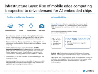Nvidia
• 200-300w
• Chip Business
• For servers
Horizon Robotics
• 0.5-2w
• Turn-key solution: chip + algorithm
• On devices
Horizon Robotics is dedicated to providing integrated and openly
embedded AI solutions. The Company envisions world’s more than
1,000 devices, such as autonomous vehicles, to be equipped with
"brains“.
Horizon Robotics is a Vertex Portfolio Company
(www.horizon-robotics.com)
OPEN AI LAB officially established by the ARM Ecosystem Accelerator,
Allwinner Technology and Horizon Robotics in Beijing in December 2016.
OPEN AI LAB aims at exploring a new model for cooperation to advance the
embedded systems applied in AI in both software and hardware as well as
the coordinated development of industrialization of application
implementations.
• The next wave of compute workloads, including 5G, AI, autonomous
vehicles, cloud computing and federated learning, is expected to be a
disruptive force in driving tectonic shifts in compute architectures.
• We see a wide range of computing architectures, including a shift from
homogenous to heterogeneous computing, and from centralized to edge
computing.
• In China, edge computing is gaining more traction. The Edge
Computing Consortium was officially established in November 2016
jointly by Huawei Technologies, Shenyang Institute of Automation of
Chinese Academy of Sciences, China Academy of Information and
Communications Technology, Intel Corporation, ARM and iSoftStone.
• Government, SOEs and state controlled industries are the biggest tech
consumers in China.
• Most technological advancements are funded by the government. With
the government’s participation, developments in edge computing are
expected to gain increasing momentum in China.
Infrastructure Layer: Rise of mobile edge computing
is expected to drive demand for AI embedded chips
Source: Vertex Ventures China | Barron’s | Company Information | AllChinaTech | Google is Testing a New Way of Training its AI algorithms Directly on your Phone by the Verge
The Rise of Mobile Edge Computing AI Embedded Chips
Autonomous Driving Drones Personal Assistant Smart Home
 