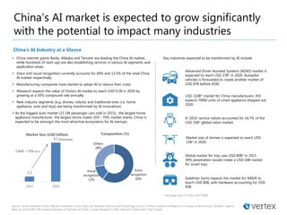 • China internet giants Baidu, Alibaba and Tencent are leading the China AI market,
while hundreds of start-ups are also establishing services in various AI segments and
application areas.
• Voice and visual recognition currently accounts for 60% and 12.5% of the total China
AI market respectively.
• Manufacturing companies have started to adopt AI to reduce their costs.
• iResearch expects the value of China’s AI market to reach USD 9.1B in 2020 by
growing at a 50% compound rate annually.
• New industry segments (e.g. drones, robots) and traditional ones (i.e. home
appliance, auto and toys) are being transformed by AI innovations.
• As the biggest auto market (21.1M passenger cars sold in 2015), the largest home
appliance manufacturer, the largest drone maker (DJI - 70% market share), China is
expected to be amongst the most attractive ecosystems for AI startups.
China’s AI Industry at a Glance
1.2
9.1
2015 2020
Market Size (USD billion)
(Estimate)
Voice
recognition
60%
Visual
recognition
12%
Others
28%
Composition (%)
Source: Vertex Ventures China | Wuzhen Institute | China Daily | US National Science and Technology Council | China’s Artificial Intelligence in Danger of Becoming a ‘Bubble’, Experts
Warn by the SCMP | IFR | National Bureau of Statistics of China | Juniper Research | CITIC Research | Microsoft | Digi-Capital
China’s AI market is expected to grow significantly
with the potential to impact many industries
CAGR = 50% p.a.
Advanced Driver Assisted Systems (ADAS) market is
expected to reach USD 37B* in 2020. Autopilot
vehicles is forecasted to create another market of
USD 87B before 2030.
USD 210B* market for China manufacturers. IHS
expects 700M units of smart appliance shipped out
2020.
In 2014, service robots accounted for 16.7% of the
USD 35B* global robot market.
Market size of drones is expected to reach USD
12B* in 2020.
Global market for toys was USD 80B* in 2015.
30% penetration would create a USD 26B market
for smart toys.
Goldman Sachs expects the market for AR|VR to
touch USD 80B, with hardware accounting for USD
45B.
Key industries expected to be transformed by AI include:
* Exchange rate of 1USD: 6.817 RMB
 