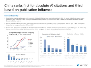 Research Capability
Source: Wuzhen Institute | China Daily | US National Science and Technology Council | Artificial Intelligence: Implications for China by McKinsey Global Institute | Baidu Embraces
Artificial Intelligence to Build a Better Search Engine by Bloomberg | SCImago Journal Rank 2015
Journal articles cited at least once, mentioning
“deep learning” or “deep neural network”
China ranks first for absolute AI citations and third
based on publication influence
• China has been making rapid progress in AI research. An October 2016 White House report indicated that in 2016, the number of academic research papers
published in China in the field of deep learning exceeded the number published by U.S. researchers. China is ranked first for absolute AI citations and third
based on publication influence.
• A recent Nikkei Asian Review study finds that Chinese patent applications in the segment of AI grew to 8,410 between 2010 and 2014, a 186% increase from
the previous five-year period between 2005 and 2009.
• In some cases, AI inventions reported by the US were invented in China first and then later developed overseas. China is quickly catching up in the field of deep
learning research. With increasing R&D investment from China’s tech giants, this growth rate is expected to continue in the future.
26,891
15,745 14,604
4,386 4,053 2,459 2,310 1,803 597 578
Number of Patents
0
500
1000
1500
2000
2500
China US India UK Spain
Number of AI Publications Cited
Other citations Self citations
Self-citation occurs when a journal cites another article
published in the same journal.
373
190
168
153 152
0
50
100
150
200
250
300
350
400
US UK China Germany Canada
Publication Influence - H-index
The H-index ranks the productivity of scholars and the
citation impact their publications. A higher H-index
indicates that more publications that are widely cited.
 
