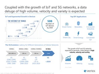500-1000 ms 200 ms 100 ms 1 ms
100KB/s 384KB/s-2MB/s 150KB/s-450MB/s 10 GB/s
2G
GSM | GPRS
EDGE | CDMA
1990- 2000
3G
UMTS
CDMA 2000
2000-2010
4G
LTE
LTE-A
2010-2020
5G
>2020
Source: Wi360
50B
Number of
IoT devices
by 2020
Top IOT Applications
Smart Home Wearables Connected
Industries
Connected
Car
Smart City Smart Energy
The 5G Evolution: Latency for Different Generations of Cellular Networks
Coupled with the growth of IoT and 5G networks, a data
deluge of high volume, velocity and variety is expected
IoT and Exponential Growth in Devices
The growth of IoT and 5G networks
expected to generate a data deluge of high
volume, velocity and variety
Source: Gartner
Volume Velocity Variety
Source: : IoT Analytics | Intel | IEEE Spectrum, | Deep Learning: An Artificial Intelligence Revolution by Ark Invest | Wi360 | icon8
Source: World Economic Forum
 