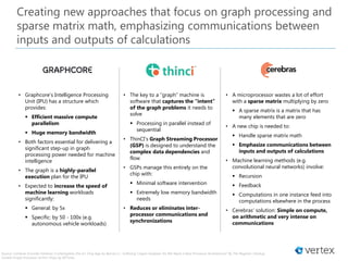 Source: Cerebras Founder Feldman Contemplates the A.I. Chip Age by Barron’s | : Suffering Ceepie-Geepies! Do We Need a New Processor Architecture? By The Register | Startup
Unveils Graph Processor at Hot Chips by EETimes
• The key to a “graph” machine is
software that captures the “intent”
of the graph problems it needs to
solve
▪ Processing in parallel instead of
sequential
• ThinCI’s Graph Streaming Processor
(GSP) is designed to understand the
complex data dependencies and
flow
• GSPs manage this entirely on the
chip with:
▪ Minimal software intervention
▪ Extremely low memory bandwidth
needs
• Reduces or eliminates inter-
processor communications and
synchronizations
• A microprocessor wastes a lot of effort
with a sparse matrix multiplying by zero
▪ A sparse matrix is a matrix that has
many elements that are zero
• A new chip is needed to:
▪ Handle sparse matrix math
▪ Emphasize communications between
inputs and outputs of calculations
• Machine learning methods (e.g.
convolutional neural networks) involve:
▪ Recursion
▪ Feedback
▪ Computations in one instance feed into
computations elsewhere in the process
• Cerebras’ solution: Simple on compute,
on arithmetic and very intense on
communications
Creating new approaches that focus on graph processing and
sparse matrix math, emphasizing communications between
inputs and outputs of calculations
• Graphcore’s Intelligence Processing
Unit (IPU) has a structure which
provides:
▪ Efficient massive compute
parallelism
▪ Huge memory bandwidth
• Both factors essential for delivering a
significant step-up in graph
processing power needed for machine
intelligence
• The graph is a highly-parallel
execution plan for the IPU
• Expected to increase the speed of
machine learning workloads
significantly:
▪ General: by 5x
▪ Specific: by 50 - 100x (e.g.
autonomous vehicle workloads)
 
