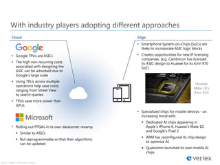 With industry players adopting different approaches
Cloud Edge
• Google TPUs are ASICs
• The high non-recurring costs
associated with designing the
ASIC can be adsorbed due to
Google’s large scale
• Using TPUs across multiple
operations help save costs,
ranging from Street View
to search queries
• TPUs save more power than
GPUs
• Rolling out FPGAs in its own datacenter revamp
▪ Similar to ASICs
▪ But reprogrammable so that their algorithms
can be updated
• Smartphone System-on-Chips (SoCs) are
likely to incorporate ASIC logic blocks
• Creates opportunities for new IP licensing
companies. (e.g. Cambricon has licensed
its ASIC design to Huawei for its Kirin 970
SoC)
• Specialized chips for mobile devices - an
increasing trend with:
▪ Dedicated AI chips appearing in
Apple’s iPhone X, Huawei’s Mate 10,
and Google’s Pixel 2
▪ ARM has reconfigured its chip design
to optimize AI
▪ Qualcomm launched its own mobile AI
chips
Huawei
Mate 10’s
Kirin 970
Source: Google | Microsoft | Huawei
 
