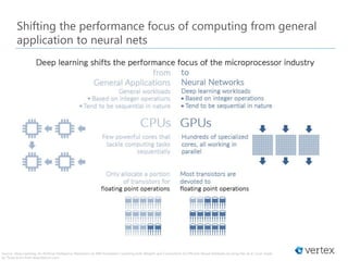 Source: Deep Learning: An Artificial Intelligence Revolution by ARK Investment | Learning both Weights and Connections for Efficient Neural Networks by Song Han et al. | Icon made
by Those Icons from www.flaticon.com
Shifting the performance focus of computing from general
application to neural nets
 