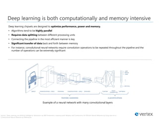 Source: Deep Learning: An Artificial Intelligence Revolution by ARK Investment | Learning both Weights and Connections for Efficient Neural Networks by Song Han et al. |
Convolutional Neural Network by Mathworks
Deep learning chipsets are designed to optimize performance, power and memory.
• Algorithms tend to be highly parallel
• Requires data splitting between different processing units
• Connecting the pipeline in the most efficient manner is key
• Significant transfer of data back and forth between memory
• For instance, convolutional neural networks require convolution operations to be repeated throughout the pipeline and the
number of operations can be extremely significant
Example of a neural network with many convolutional layers
Deep learning is both computationally and memory intensive
 