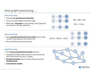 And graph processing….
Scalar Processing
• Processes an operation per instruction
• CPUs run at clock speeds in the GHz range
• Might take a long time to execute large matrix operations
via a sequence of scalar operations
A1
A2
An
+ B1
B2
Bn
…
+
+
=
=
=
C1
C2
Cn
a[i] + b[i] = c[i]
for i = 1 to n
A1
A2
An
B1
B2
Bn
…
+ =
C1
C2
Cn
a[1:n] + b[1:n] = c[1:n]
.
.
.
.
.
.
.
.
.
.
.
Source: Spark 2.x - 2nd generation Tungsten Engine
Vector Processing
• Same operation performed concurrently across a large
number of data elements at the same time
• GPUs are effectively vector processors
Graph Processing
• Runs many computational processes (vertices)
• Calculates the effects these vertices on other points with
which they interact via lines (i.e. edges)
• Overall processing works on many vertices and points
simultaneously
• Low precision needed
 