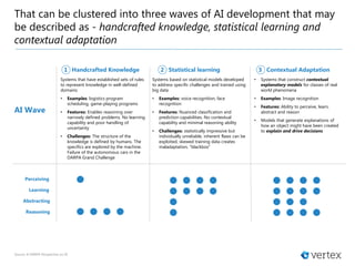 That can be clustered into three waves of AI development that may
be described as - handcrafted knowledge, statistical learning and
contextual adaptation
Source: A DARPA Perspective on AI
Abstracting
Perceiving
Learning
Reasoning
2 Statistical learning
Systems based on statistical models developed
to address specific challenges and trained using
big data
• Examples: voice recognition, face
recognition
• Features: Nuanced classification and
prediction capabilities. No contextual
capability and minimal reasoning ability
• Challenges: statistically impressive but
individually unreliable, inherent flaws can be
exploited, skewed training data creates
maladaptation, “blackbox”
AI Wave
1 Handcrafted Knowledge
Systems that have established sets of rules
to represent knowledge in well-defined
domains
• Examples: logistics program
scheduling, game-playing programs
• Features: Enables reasoning over
narrowly defined problems. No learning
capability and poor handling of
uncertainty
• Challenges: The structure of the
knowledge is defined by humans. The
specifics are explored by the machine.
Failure of the autonomous cars in the
DARPA Grand Challenge
3 Contextual Adaptation
• Systems that construct contextual
explanatory models for classes of real
world phenomena
• Examples: Image recognition
• Features: Ability to perceive, learn,
abstract and reason
• Models that generate explanations of
how an object might have been created
to explain and drive decisions
 