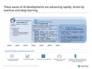 These waves of AI developments are advancing rapidly, driven by
machine and deep learning
Faster and more powerful
computation (GPUs)
Greater data availability Development of new algorithms Tech giants are opening up resources to
enable others to develop better AI (e.g.
TensorFlow, Amazon AI)
Availability of cloud-based
infrastructure
Factors driving the rapid advancement of AI
Source: The Fourth Industrial Revolution: a Primer on Artificial Intelligence by David Kelnar
Human intelligence exhibited by
machines
Focal Areas of AI
• Reasoning
• Knowledge
• Planning (including navigation)
• Natural language processing
• Perception
Statistical techniques enable predictions by
machines to improve with experience
Beyond deep learning, it includes various
approaches:
• Random forests: create multitudes of
decision trees to optimise a prediction
• Bayesian networks: use a probabilistic
approach to analyze variables and the
relationships between them
• Support vector machines: be fed
categorized examples and create models to
assign new inputs to one of the categories
• It models the brain and uses an artificial
‘neural network’ - a collection of neurons
connected together
• It is useful because the algorithm undertakes
the tasks of feature specification (defining
the features to analyze from the data) or
optimization (weighing the data to deliver an
accurate prediction)
Artificial Intelligence
Deep Learning
Machine Learning
A subset of AI
A subset of machine learning
The broadest term
1950's 1960's 1970's 1980's 1990's 2000's 2010's
 