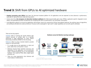 Source: Expect Deeper and Cheaper Machine Learning by IEEE Spectrum | How AI is Shaking up the Chip Market by Wired | A Machine Learning Landscape by Karl Freund from Moor
Insights & Strategy | Artificial Intelligence: 10 Trends to Watch in 2017 and Beyond by Tractica
Trend 3: Shift from GPUs to AI optimized hardware
• Graphics processing units (GPUs) have been the dominant hardware platform for AI applications and are expected to drive advances in performance,
especially for high-performance deep learning systems
• At the same time, the emergence of alternative hardware platforms like field-programmable gate arrays (FPGAs), application-specific integrated circuits
(ASICs), and specialized processor architectures are competing with GPUs on performance, cost, and power consumption
• As AI algorithms advance to account for applications with dynamic inputs (e.g. autonomous driving, personalized medicine), the evolving nature of algorithms
and workloads will determine suited architecture. Processors will increasingly be “right-sized” to align capabilities and cost with specific workloads.
Hardware across the Machine Learning Landscape
There are two key aspects:
Training refers to training the neural network with
massive amounts of sample data. It is typically
performed in large datacenters on GPUs, almost
exclusively provided by NVIDIA for the time being.
Inference refers to using a trained model to provide
outputs on real-world data.
• It is usually done at the application or client end
point, rather than on the server or cloud
• Inference requires fewer hardware resources, and
depending on the application, can be performed
using a central processing unit or non-specialized
hardware. This could be FPGA, ASICs, digital signal
processor, etc
• There are rising expectations that inference will
move locally to mobile devices
Image source: Moor Insights & Strategy
 