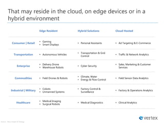 Edge Resident Hybrid Solutions Cloud Hosted
Consumer | Retail
• Gaming
• Smart Displays
• Personal Assistants • Ad Targeting & E-Commerce
Transportation • Autonomous Vehicles
• Transportation & Grid
Control
• Traffic & Network Analytics
Enterprise
• Delivery Drone
• Warehouse Robots
• Cyber Security
• Sales, Marketing & Customer
Services
Commodities • Field Drones & Robots
• Climate, Water
• Energy & Flow Control
• Field Sensor Data Analytics
Industrial | Military
• Cobots
• Unmanned Systems
• Factory Control &
Surveillance
• Factory & Operations Analytics
Healthcare
• Medical Imaging
• Surgical Robots
• Medical Diagnostics • Clinical Analytics
That may reside in the cloud, on edge devices or in a
hybrid environment
Source: : Moor Insight & Strategy
 