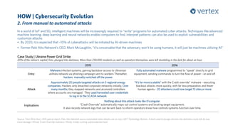 HOW | Cybersecurity Evolution
2. From manual to automated attacks
In a world of IoT and 5G, intelligent machines will be increasingly required to “write” programs for automated cyber attacks. Techniques like advanced
machine learning, deep learning and neural networks enable computers to find, interpret patterns can also be used to exploit vulnerabilities and
customize attacks
• By 2020, it is expected that ~10% of cyberattacks will be initiated by AI-driven machines
• Former Palo Alto Network’s CEO, Mark McLaughlin, “it’s conceivable that the adversary won’t be using humans, it will just be machines utilizing AI”
Case Study | Ukraine Power Grid Strike
20% of the nation’s capital, Kiev, plunged into darkness. More than 230,000 residents as well as operators themselves were left stumbling in the dark for about an hour
Source: Tech Wire Asia | AFR special report, Palo Alto Network warns automated cyber attacks are on way | MIT Technology Review, A hack used to plunge Ukraine into darkness could still do way
more damage | Wired, Crash Override malware | Wired, Inside cunning unprecedented hack
2015 2016
Entry
Malware infected systems, gaining backdoor access to Ukrainian
utilities network via phishing campaign sent to workers Thereafter,
hackers manually switched off the power
Fully automated malware programmed to “speak” directly to grid
equipment, sending commands to turn the flow of power - on and off
Attack
Approximately 20 people targeted attacks on 3 regional energy
companies. Hackers only breached corporate networks initially. Over
many months, they mapped networks and accessed controllers
where accounts are managed. They used harvested user credentials
to log in to the SCADA network
“It’s far more scalable” with the Crash override” malware - executing
blackout attacks more quickly, with far less preparation and fewer
human agents - 20 attackers could now target 15 sites or more
Implications
Nothing about this attack looks like it’s singular.
“Crash Override” automatically maps out control systems and locating target equipment.
It also records network logs that can be sent back to inform operators know how controls systems function over time.
 
