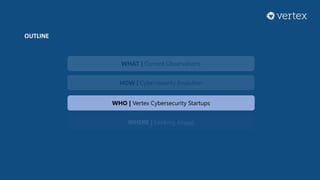OUTLINE
WHAT | Current Observations
HOW | Cybersecurity Evolution
WHO | Vertex Cybersecurity Startups
WHERE | Looking Ahead
 