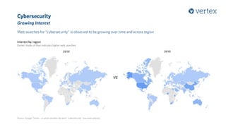 Cybersecurity
Growing Interest
Web searches for “cybersecurity” is observed to be growing over time and across region
Source: Google Trends - in which location the term “cybersecurity” was most popular.
Interest by region
2010 2018
VS
Darker shade of blue indicates higher web searches
 