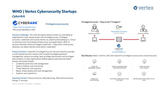 WHO | Vertex Cybersecurity Startups
CyberArk
Source: CyberArk | 1Forrester | 2Mandiant
Industry Challenges: The most disruptive attacks center on controlling an
organisation’s most valued assets with privileged access. Privileged
accounts, credentials and secrets deliver an unobstructed pathway to critical
on-premises and cloud-based infrastructure and applications. 80% of
security breaches involve privileged credentials1. 3 days after initial access,
attackers can obtain domain-level admin credentials2
Product/Solution: CyberArk’s Privileged Account Security Solution provides
a multi-layered security solution that includes privileged password
management, session recording, least privilege enforcement and privileged
data analytics to help organisations defend against advanced persistent
threats and insider threats
• Credential protection and management
• Session isolation and monitoring
• Threat detection and response
• Rapid, simple deployment and management
• Superior user experience
Industries Served: Financial services, Manufacturing, Telecommunications,
Energy, IT services
Privileged access security
https://www.cyberark.com/
IPO on the NASDAQ in 2014
Privileged Accounts – “Keys to the IT Kingdom”
Key features: detect, monitor, alert and respond to privileged access across cloud resources
 