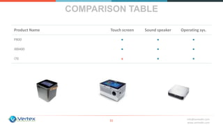 info@vertexbh.com
www.vertexbh.com
COMPARISON TABLE
Product Name Touch screen Sound speaker Operating sys.
P800 ● ● ●
iBB400 ● ● ●
i70 x ● ●
11
 