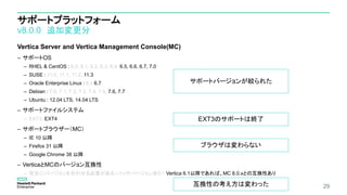 サポートプラットフォーム
v8.0.0 追加変更分
Vertica Server and Vertica Management Console(MC)
– サポートOS
– RHEL & CentOS : 6.0, 6.1, 6.2, 6.3, 6.4, 6.5, 6.6, 6.7, 7.0
– SUSE : 11.0, 11.1, 11.2, 11.3
– Oracle Enterprise Linux : 6.x 6.7
– Debian : 7.0, 7.1, 7.2, 7.3, 7.4, 7.5, 7.6, 7.7
– Ubuntu : 12.04 LTS, 14.04 LTS
– サポートファイルシステム
– EXT3, EXT4
– サポートブラウザー（MC）
– IE 10 以降
– Firefox 31 以降
– Google Chrome 38 以降
– VerticaとMCのバージョン互換性
– 完全にバージョンを合わせる必要がある（パッチバージョン含む） Vertica 6.1以降であれば、MC 8.0.xとの互換性あり
29
サポートバージョンが絞られた
EXT3のサポートは終了
ブラウザは変わらない
互換性の考え方は変わった
 