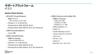 サポートプラットフォーム
v7.2.3
Vertica Client Drivers
– ADO.NET Driver(Windows)
– 前提ソフトウェア
– .NET Framework 3.5 SP1 以降
– Windows 7, 8, 10 (32 & 64 bit)
– Windows Server 2008, 2008 R2 (32 bit)
– Windows Server 2008, 2008 R2, 2012, 2012 R2 (64 bit)
– JDBC Driver(All platform)
– Java 5 以降
– ODBC Driver(Windows)
– 前提Driver Manager
– Microsoft ODBC MDAC 2.8
– Windows 7, 8, 10 (32 & 64 bit)
– Windows Server 2008, 2008 R2 (32 bit)
– Windows Server 2008, 2008 R2, 2012, 2012 R2 (64 bit)
– ODBC Driver(Linux/Unix/Mac OS)
– 前提Driver Manager
– iODBC 3.52.6 以降
– unixODBC 2.3.0 以降
– DataDirect 5.3, 6.1 以降
– RHEL/CentOS 6.x, 7.x
– SUSE 11.x
– Oracle Enterprise Linux 6.x
– Ubuntu 12.04 LTS, 14.04 LTS
– AIX 5.3, 6.1
– HP-UX 11i V3
– Solaris 10
– Mac OS X 10.7, 10.8, 10.9
30
 