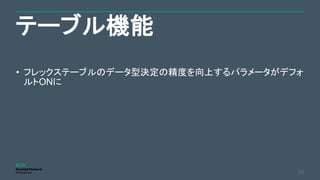 テーブル機能
54
• フレックステーブルのデータ型決定の精度を向上するパラメータがデフォ
ルトONに
 