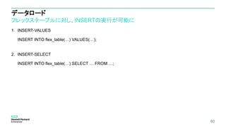データロード
フレックステーブルに対し、INSERTの実行が可能に
1. INSERT-VALUES
INSERT INTO flex_table(…) VALUES(…);
2. INSERT-SELECT
INSERT INTO flex_table(…) SELECT … FROM …;
60
 