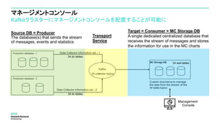 マネージメントコンソール
Kafkaクラスターにマネージメントコンソールを配置することが可能に
Production database - 1
Production database - 2
Kafka
MC Storage DB
Custom dcschema to manage
the data from the stream of the
34 table topics
34 collector topics
Data Collector information set - 1
Target = Consumer = MC Storage DB
A single dedicated centralized database that
receives the stream of messages and stores
the information for use in the MC charts
Source DB = Producer
The database(s) that sends the stream
of messages, events and statistics
Data Collector information set - 2
Transport
Service
34 dc tables
34 dc tables
34 real tables
Management
Console
 