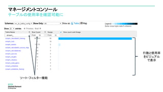 マネージメントコンソール
テーブルの使用率を確認可能に
ソート・フィルター機能
行数と使用率
をビジュアル
で表示
stream_
 
