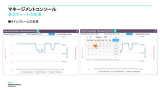 マネージメントコンソール
表示チャートの拡張
■タイムフレームの拡張
 