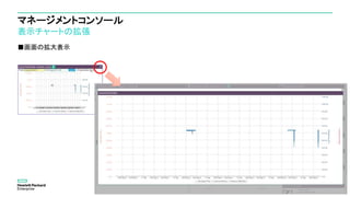 マネージメントコンソール
表示チャートの拡張
■画面の拡大表示
 